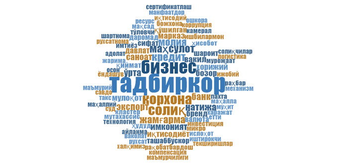 Reforms and Active Dialogue in Entrepreneurship: The President's 6th Open Dialogue as a Catalyst for New Economic Growth